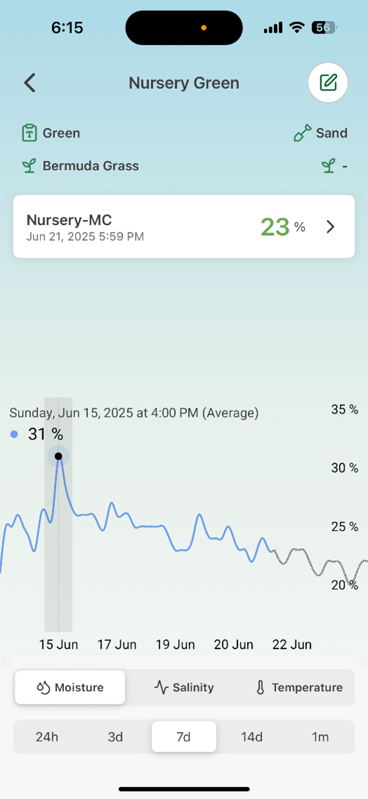 GreenCast Connect sensor data screenshot